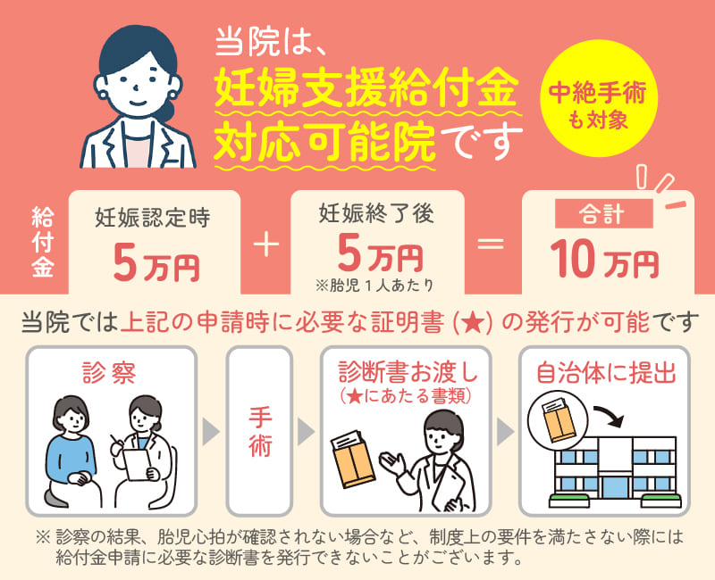 大宮駅前婦人科クリニックで対応可能な妊婦給付金の流れ