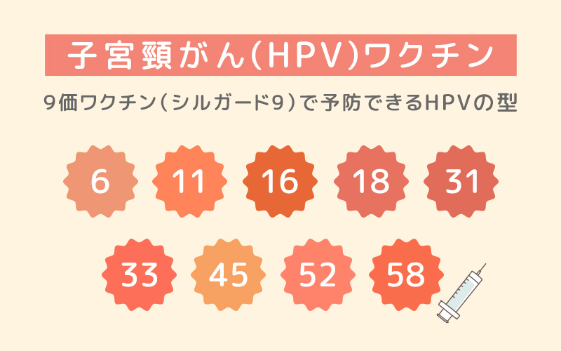 シルガード9（9価HPVワクチン）で予防できるHPVの型