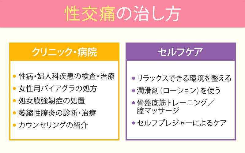 性交痛の治し方