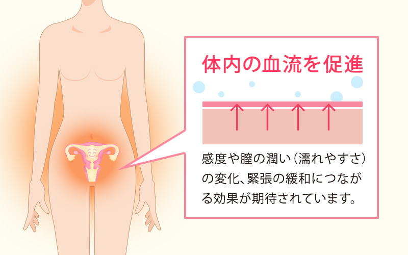 女性用バイアグラの効果